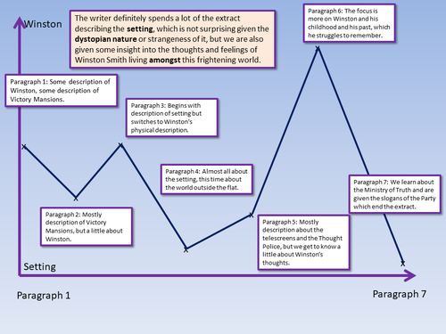 AQA English Language Paper 1 Structure Q3 | Teaching Resources