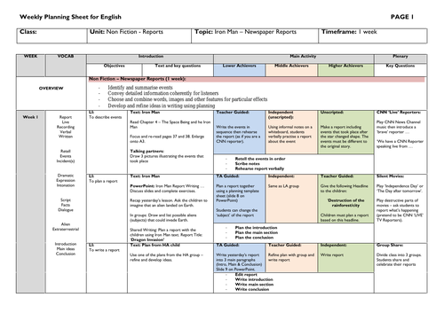 Iron Man Report Writing - Plan, PowerPoint + Resources | Teaching Resources