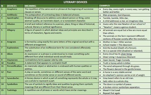 POETIC DEVICES IN POETRY LESSON AND RESOURCES | Teaching Resources