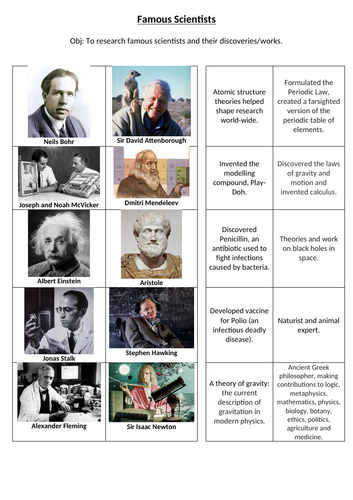 Science - Famous Scientists Match | Teaching Resources