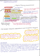 A2 Literature WJEC - 10 Annotated Rossetti poems PART 1 | Teaching ...