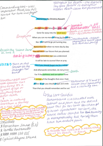 A2 Literature WJEC - 10 Annotated Rossetti poems PART 1 | Teaching ...