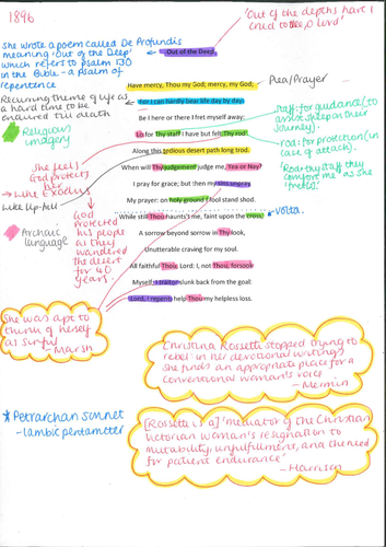 A2 Literature WJEC 10 annotated Rossetti poems PART 2 | Teaching Resources