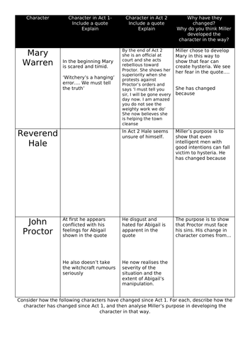 the crucible act 2 scene 1 questions and answers