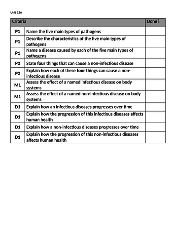 btec level 3 applied science unit 15 assignment 1