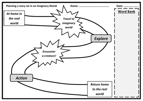 Imaginary World - Story planning template