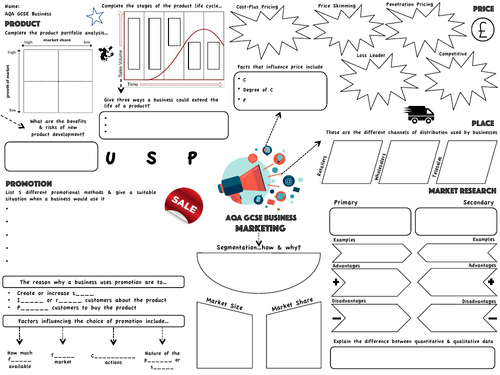 AQA GCSE Business (9-1) - Marketing Revision Map