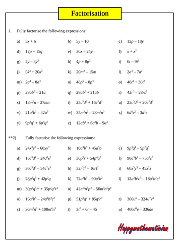 Factorisation | Teaching Resources