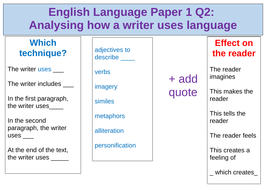 Essay outline format example