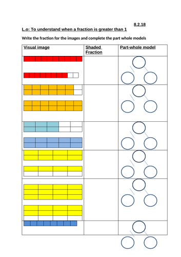 To understand when a fraction is greater than 1 | Teaching Resources
