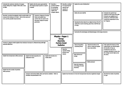 AQA Physics 9-1 GCSE Paper 1 Revision broadsheet | Teaching Resources