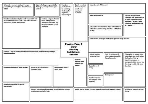 Aqa Physics 9 1 Gcse Paper 1 Revision Broadsheet Teaching Resources 0561