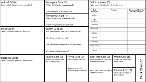 AQA Trilogy Biology B1-B9 (Paper 1) Revision Mats & Keyword Sheet ...