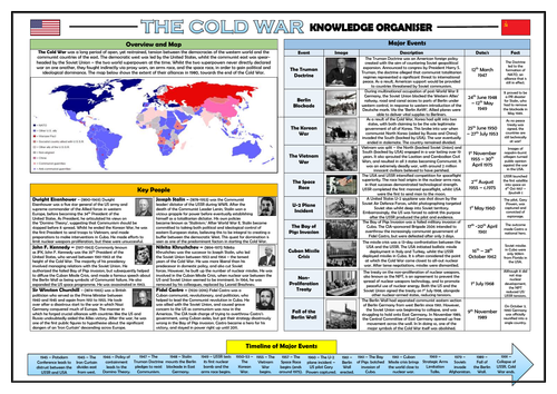 The Cold War - Knowledge Organiser/ Revision Mat!