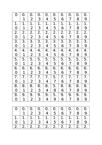 Decimal number grid - tenths. | Teaching Resources