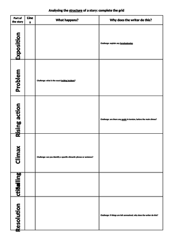 Short Stories Complete Scheme of Work KS3 - Language and Literature ...