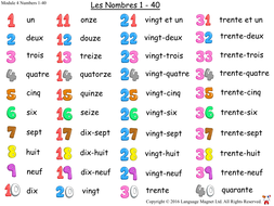 French Numbers 0 to 40 Presentation, Display Cards, Reference Sheet and ...