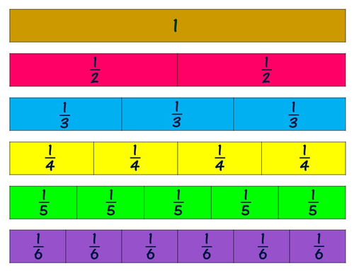 Equivalent Fractions | Teaching Resources