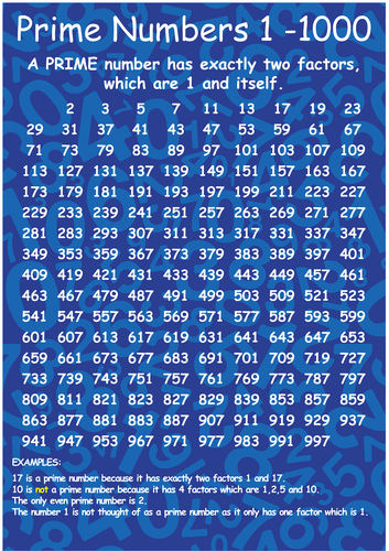 prime numbers chart 1 1000