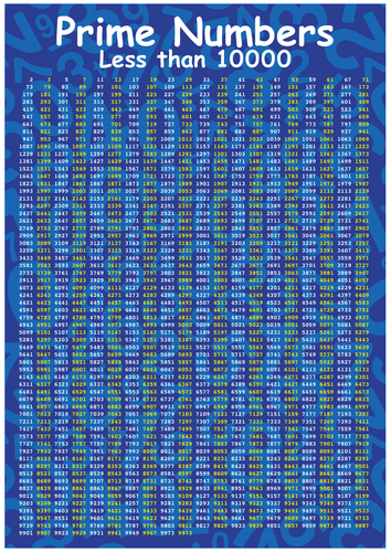 prime numbers chart 1 1000