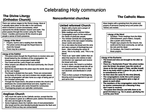 AQA GCSE RE RS - Christianity Practices - L2 The Sacraments Baptism and Communion