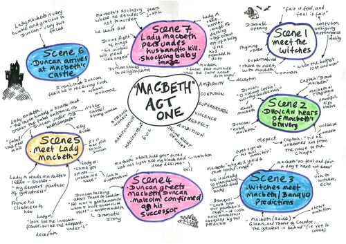"Macbeth" - A  set of 5 detailed  revision posters (for the 5 acts) with key quotes and themes