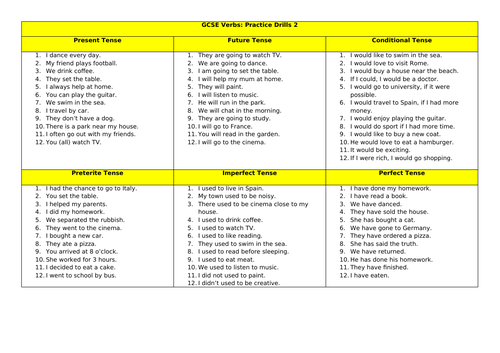 spanish-gcse-key-verbs-and-tenses-practice-drills-all-tenses-free