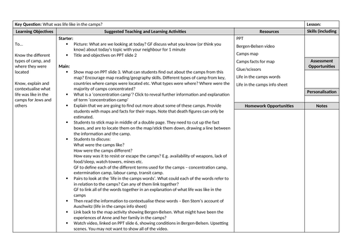 Holocaust - Life in the Camps (inc. Anne Frank) | Teaching Resources