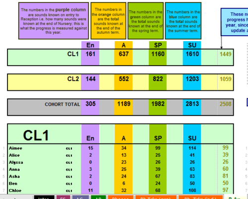 phonics-tracker-and-sounds-assessment-tool-teaching-resources