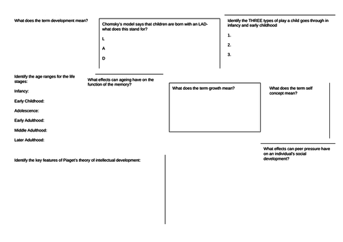 BTEC Level 3 Health and Social Care Unit 1 Human Lifespan Development ...