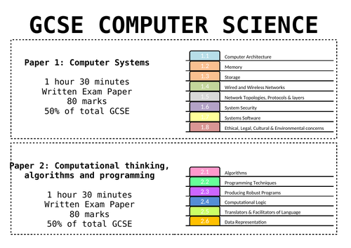 computer science gcse coursework