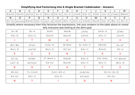 Expanding and Factorising (Single Brackets) Codebreakers | Teaching ...