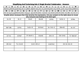 Expanding and Factorising (Single Brackets) Codebreakers | Teaching ...