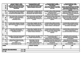 AQA GCSE ART ASSESSMENT GRID WITH NEW GRADE BOUNDARIES | Teaching Resources