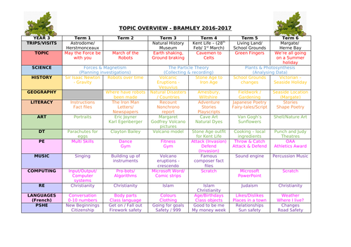 how to make a year plan for teachers