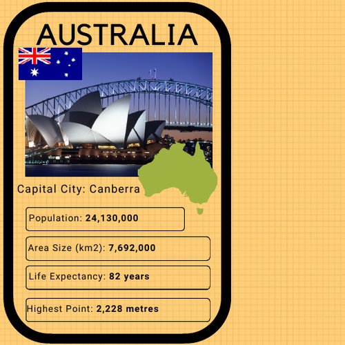 Geography Country Profile Trumps Teaching Resources