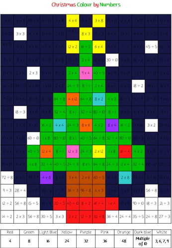 Christmas Colour by Numbers | Teaching Resources