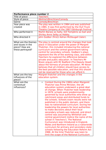 Teechers (comp 1 with 2 - BTEC Tech Award)