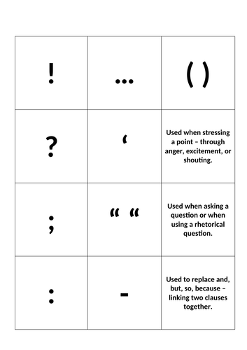 A Whole Scheme of Work to last a term (over 30 lessons) on the ...