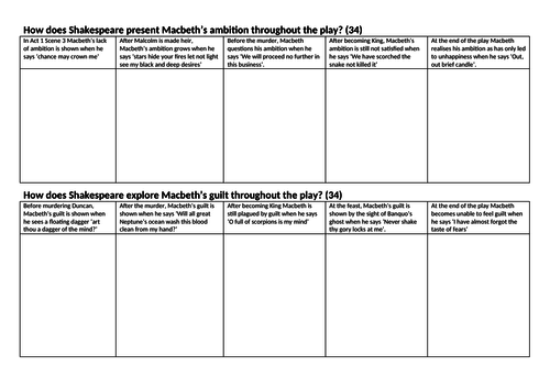 Macbeth writing frames and essay plans to support lower ability students