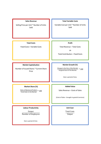 AS/A-Level Business Finance Formula Flash Card Revision for AQA Exam Board