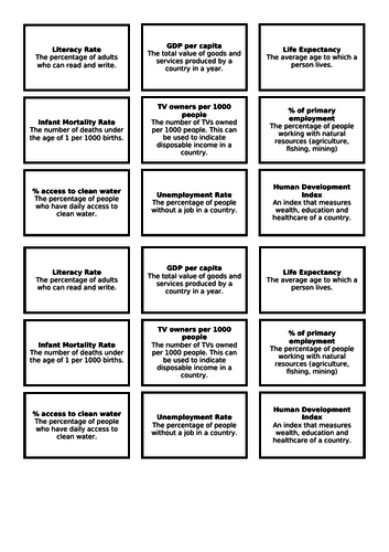 Theme 6: Development Resource Issues Key Idea 6.1 (Eduqas WJEC 9-1)