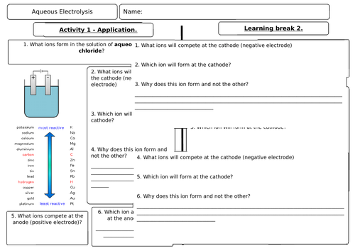 NEW AQA Aqueous Electrolysis MA | Teaching Resources