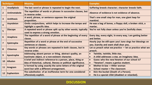 RHETORICAL DEVICES IN A SPEECH HANDOUTS | Teaching Resources