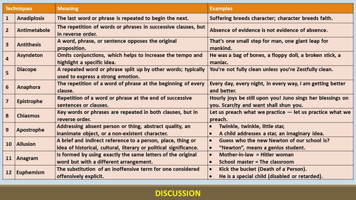 rhetorical devices speech list