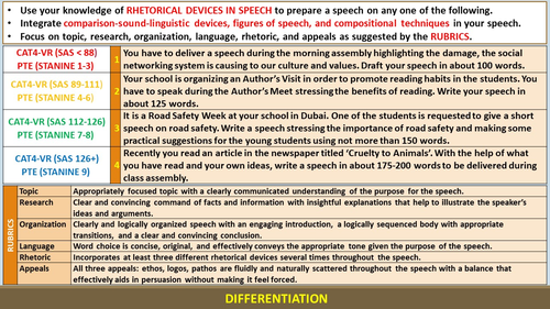 RHETORICAL DEVICES IN A SPEECH WORKSHEETS AND TASK CARDS | Teaching