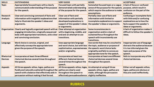 rhetorical devices in beatty's speech