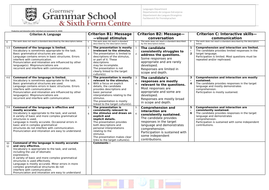 IB Language B - Internal Assessment Oral criteria - Student Friendly