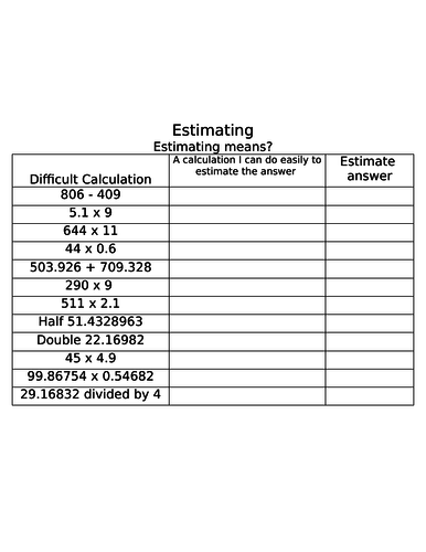 Estimating calculations worksheet | Teaching Resources