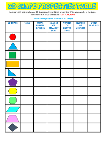 2D Shape Properties Teaching Resources